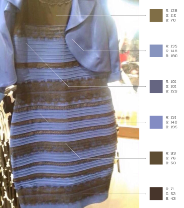 A picture of a dress taken in a way that confounds human colour sense.